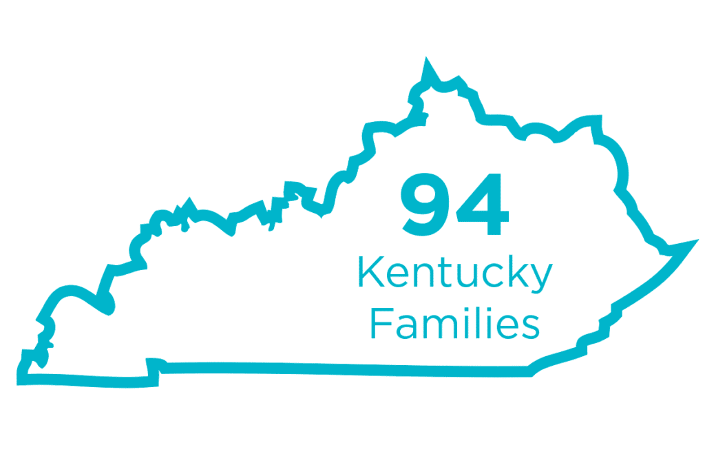 Kentucky2022 1