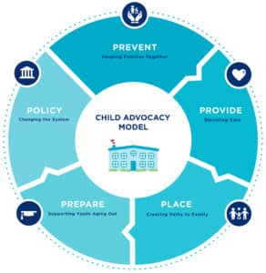 UPDATED AGCI Model of Care 2022 navy copy 1